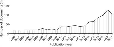 The research frontier of cesarean section recovery: A bibliometric analysis